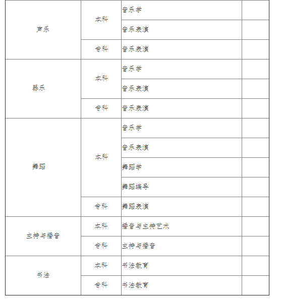 2021年海南省普通高等學校招生藝術類專業(yè)考試工作的通知圖3