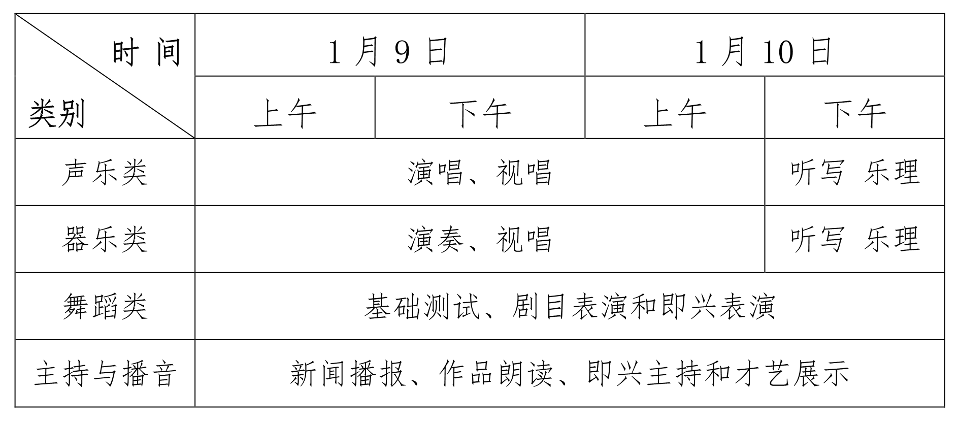 2021年海南普通高校招生藝術類專業(yè)考試時間：1月9日-10日