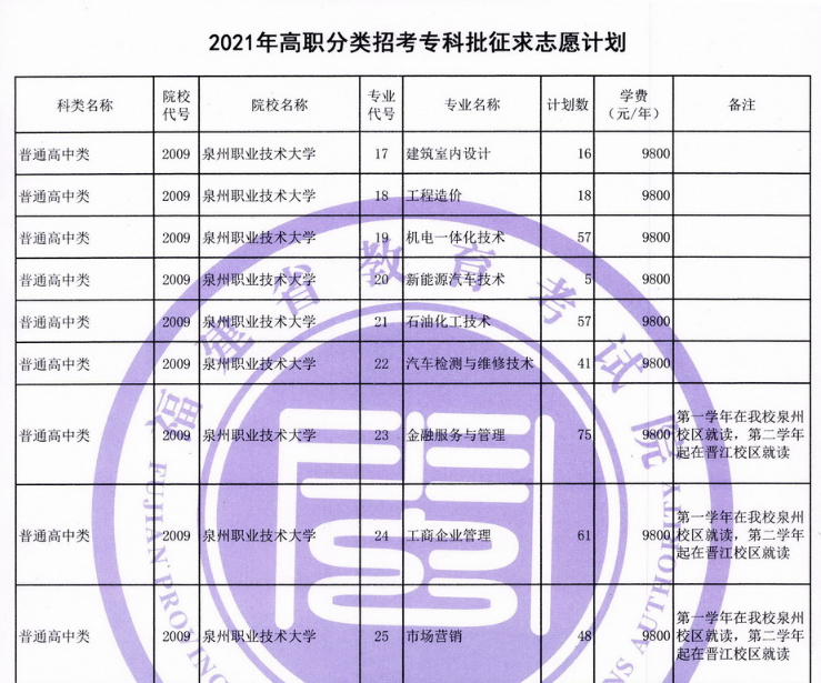 2021年福建高職分類招考?？婆髑笾驹赣媱澒?/></div> </a>
                <div   id=