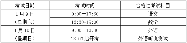 2021年1月上海崇明普通高中會考時間：1月9日至1月10日圖1