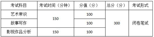 2021重慶編導(dǎo)類專業(yè)統(tǒng)考考試大綱