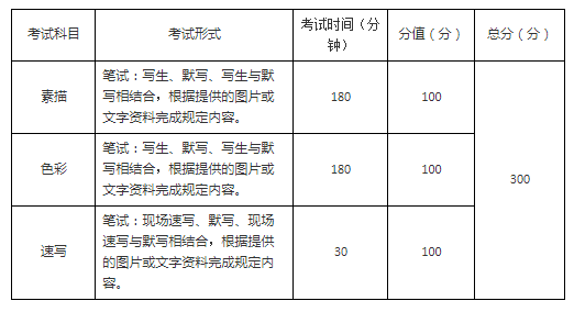 2021重慶舞蹈類專業(yè)統(tǒng)考考試大綱