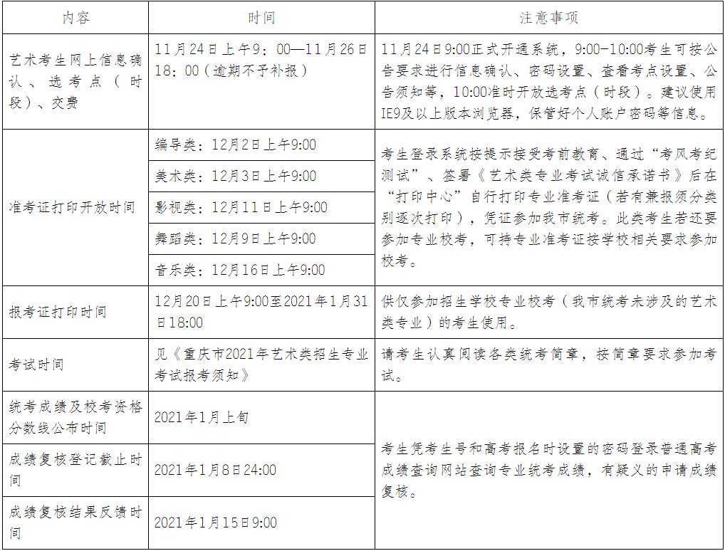 2021年重慶普通高校藝術(shù)類專業(yè)報(bào)考信息開(kāi)始網(wǎng)上采集
