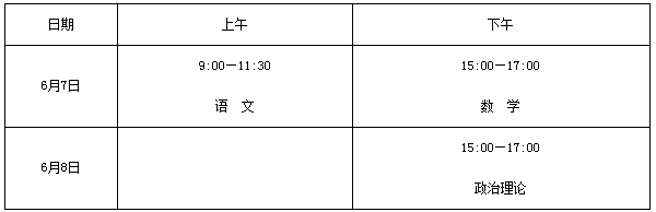 新疆高考時(shí)間2021具體時(shí)間及科目安排表（6月7日至9日）圖3