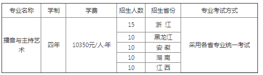 2021年浙江工業(yè)大學(xué)播音與主持藝術(shù)專業(yè)招生簡(jiǎn)章