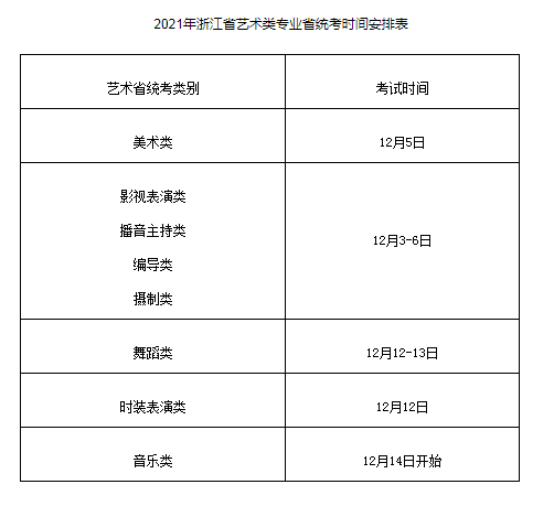 2021年浙江省藝術(shù)類專業(yè)省統(tǒng)考時間安排表