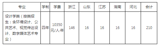 2021年浙江工業(yè)大學美術(shù)類專業(yè)招生簡章