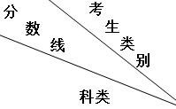 2018年新疆藝術(shù)高考文化分?jǐn)?shù)線【已公布】