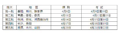 2021年湖南普通高校招生體育類專業(yè)統(tǒng)一考試時(shí)間：4月9日-4月22日
