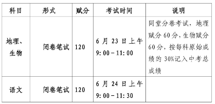 廣西河池市中考時間2021具體時間科目安排：6月23日-6月26日圖2