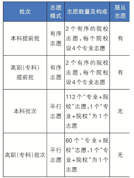 2021年遼寧新高考方案落地 112個(gè)“專(zhuān)業(yè)+院校”志愿這樣填