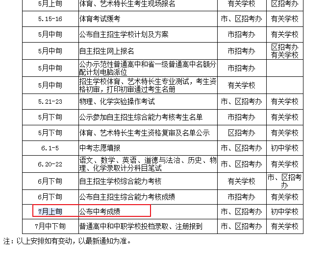 2021年廣東廣州中考成績(jī)查詢時(shí)間7月上旬 中考分?jǐn)?shù)線與中考成績(jī)同步公布【附查分