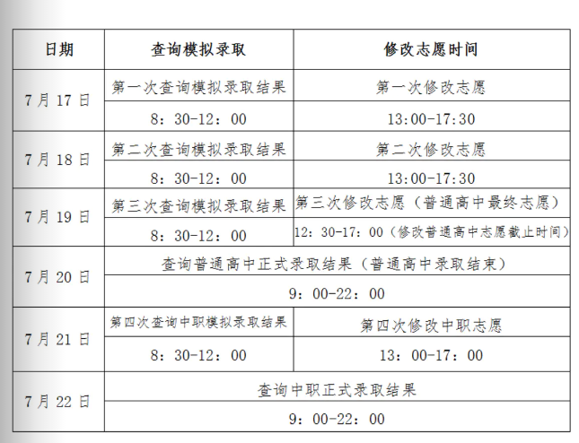 2021年貴州遵義中考成績(jī)查詢時(shí)間：7月17日前【附查分入口】圖2