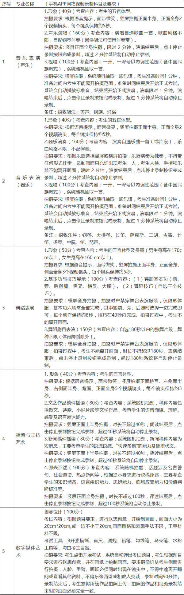 2021湖南信息學(xué)院藝術(shù)類(lèi)考試科目及在線考試要求