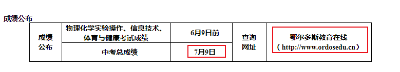 鄂爾多斯教育在線查分：2021年內(nèi)蒙古鄂爾多斯中考成績(jī)查詢時(shí)間及入口【7月9日】圖2