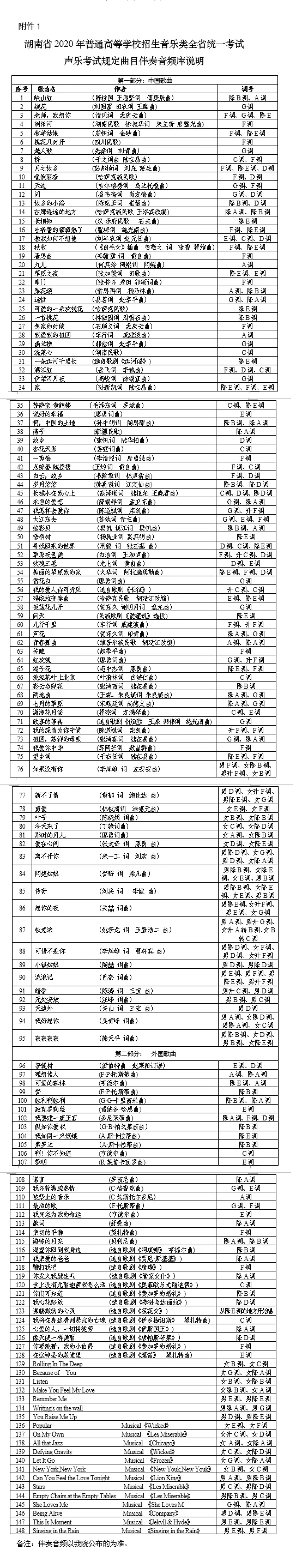 2021年湖南普通高等學(xué)校招生音樂類專業(yè)全省統(tǒng)一考試聲樂考試規(guī)定曲目伴奏音頻庫的