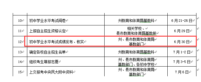 2021年湖南湘西中考成績查詢時(shí)間：6月30日【附查分入口】