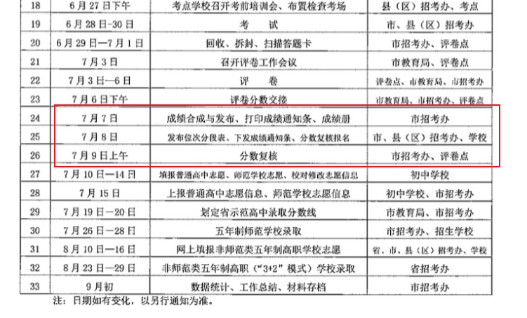 2021年遼寧本溪中考成績查詢時(shí)間、方式及入口【7月7日可查分】