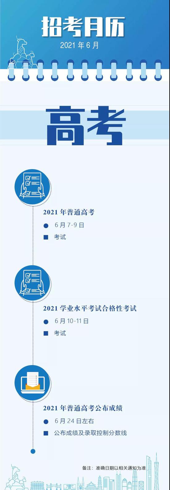 2021年廣東高考成績(jī)查詢時(shí)間確定 6月24日左右公布成績(jī)分?jǐn)?shù)線圖3