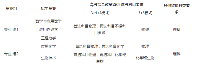 2021年上海同濟(jì)大學(xué)強(qiáng)基計劃招生簡章