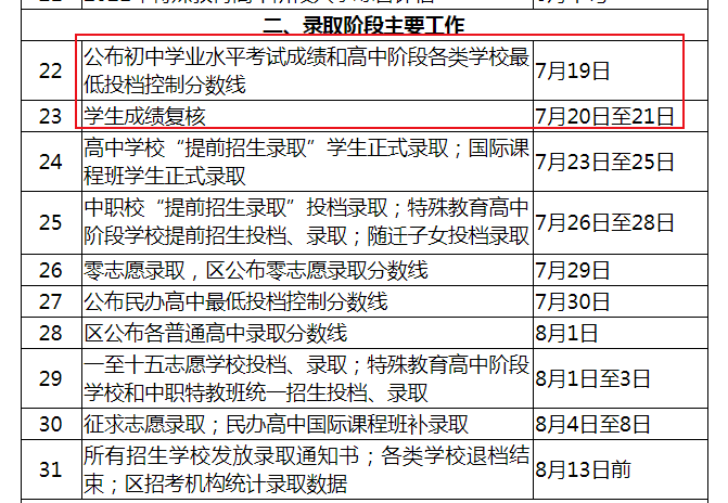 2021年上海寶山中考錄取分數(shù)線發(fā)布時間公布【7月19日起發(fā)布各批次分數(shù)線】