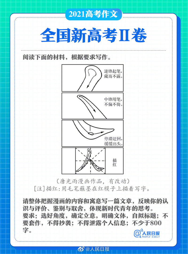 2021年全國新高考Ⅱ卷高考作文題目公布