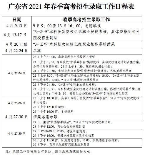 廣東2021年春季高考招生錄取時(shí)間：4月22日至4月24日