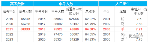 2021年天津高考報名人數(shù)