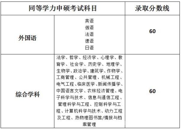 2020年湖南同等學力考試時間確定：11月1日舉行