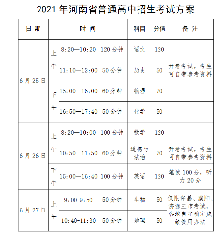 2021年河南中考招生政策（考試時(shí)間、志愿填報(bào)、分?jǐn)?shù)線劃定）