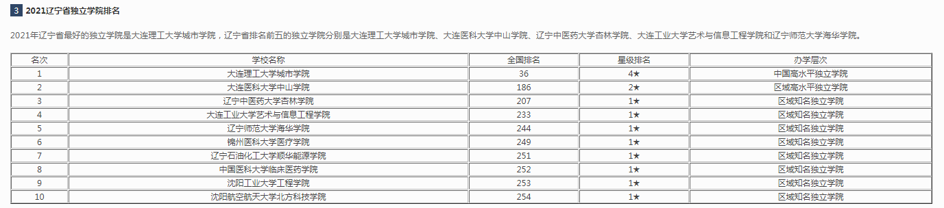 遼寧大學排名2021最新排名圖3