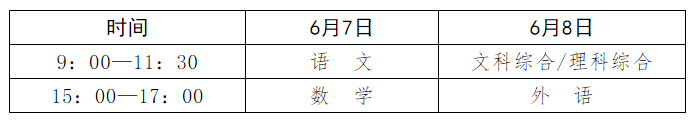 安徽阜陽2021年高考考點(diǎn)安排公布！圖2