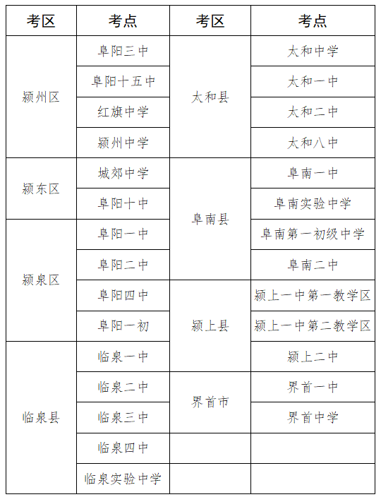 安徽阜陽2021年高考考點(diǎn)安排公布！圖3