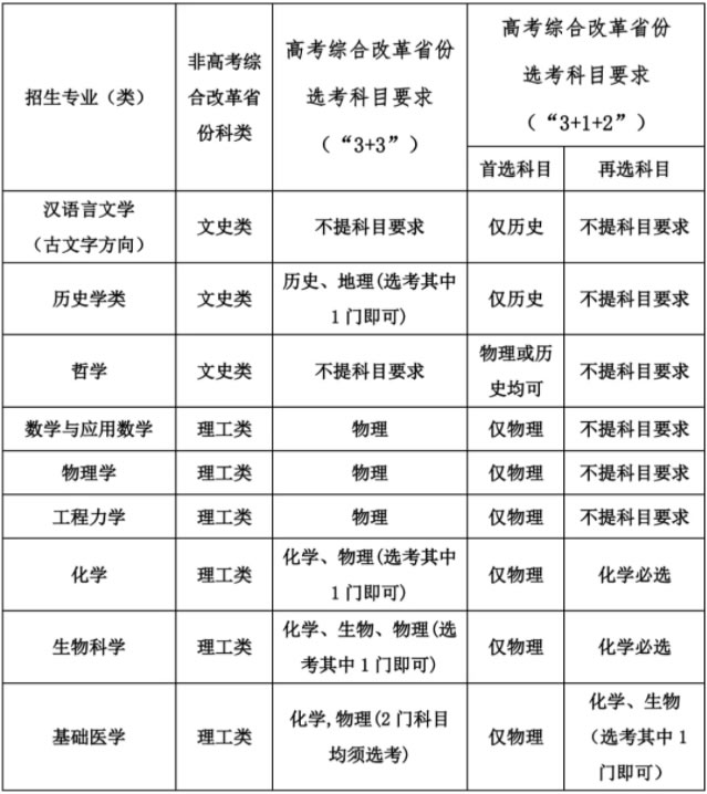 2021年四川大學(xué)強(qiáng)基計(jì)劃招生簡(jiǎn)章