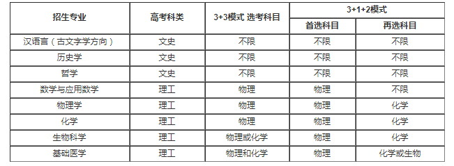 2021年上海復(fù)旦大學(xué)強(qiáng)基計(jì)劃招生簡(jiǎn)章