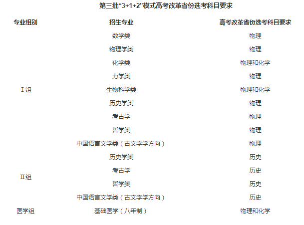 2021年北京大學(xué)強(qiáng)基計(jì)劃招生簡(jiǎn)章圖3