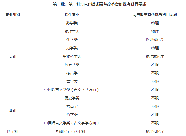 2021年北京大學(xué)強(qiáng)基計(jì)劃招生簡(jiǎn)章圖2