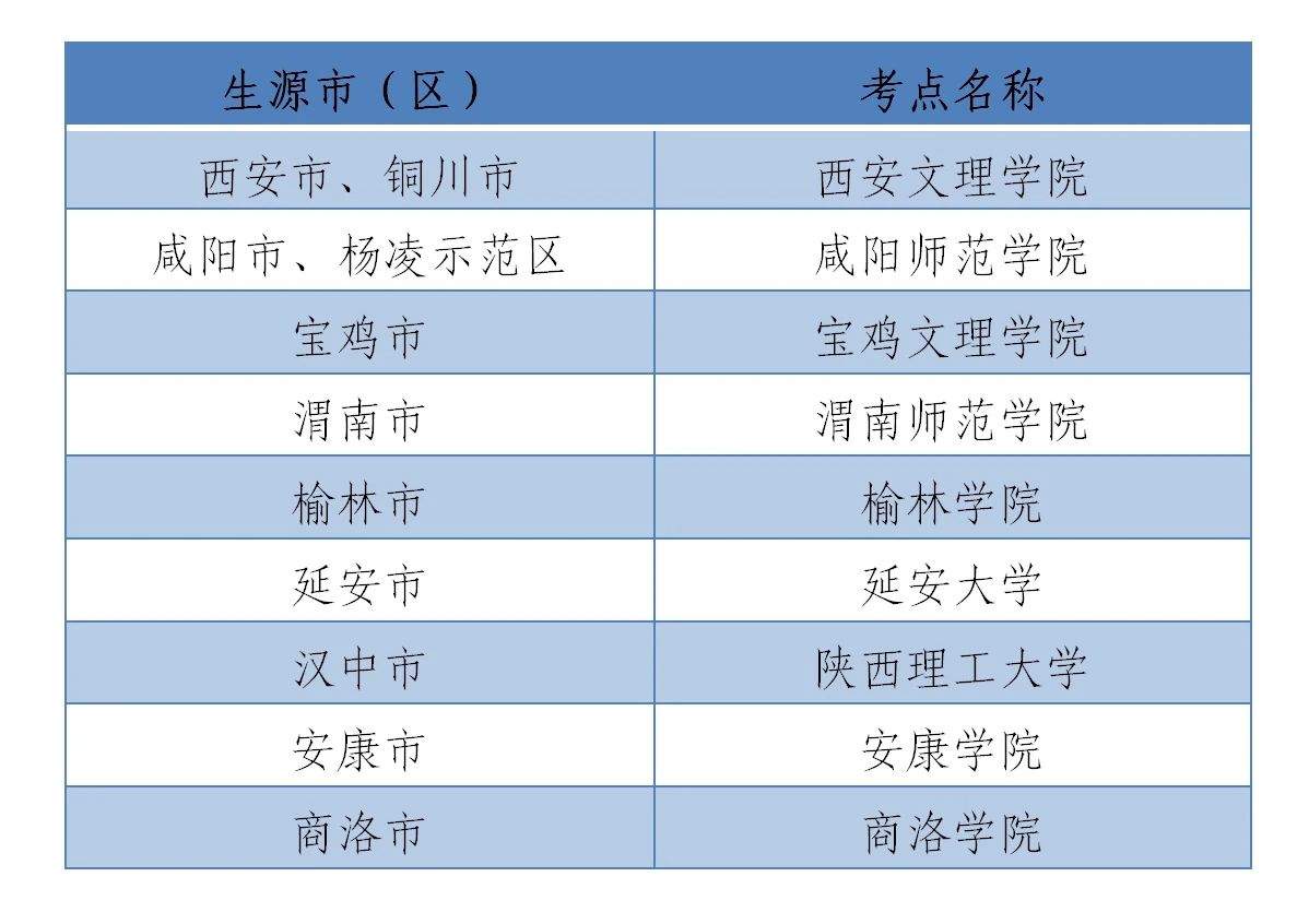 2021年陜西高考外語口試考試報名時間公布 5月27日至29日圖3