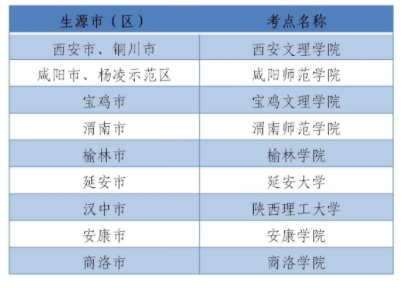 2021年陜西高考外語口試報名時間：5月27日-29日