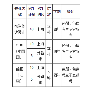 2021年上海海事大學(xué)美術(shù)類專業(yè)招生簡章