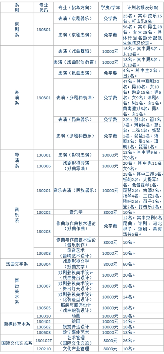 2021年中國戲曲學院（北京）招生專業(yè)招生計劃