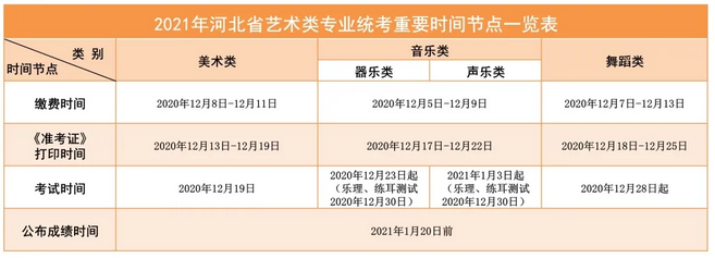 2021年河北藝術(shù)統(tǒng)考和校際聯(lián)考重要時(shí)間節(jié)點(diǎn)一覽表
