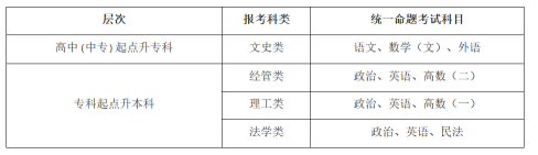 2021年中南財經(jīng)政法大學(xué)成人高考開設(shè)專業(yè)圖3