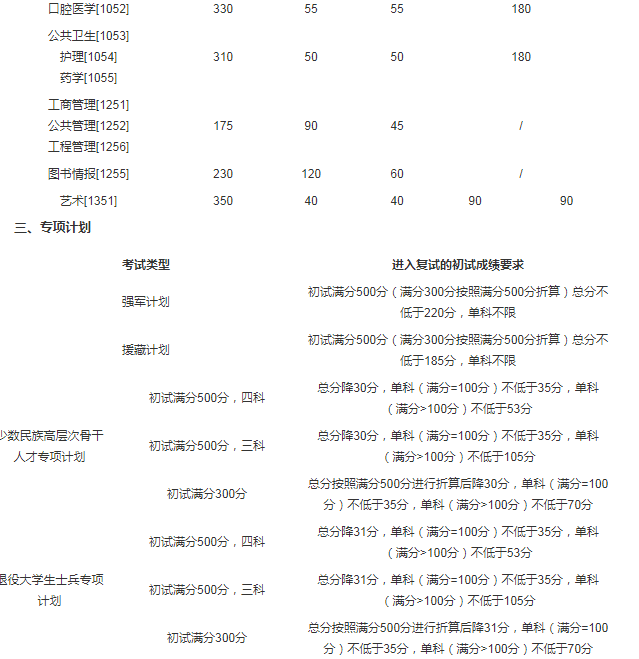 2021年吉林大學(xué)碩士研究生招生考試考生進(jìn)入復(fù)試的初試成績(jī)基本分?jǐn)?shù)線圖3
