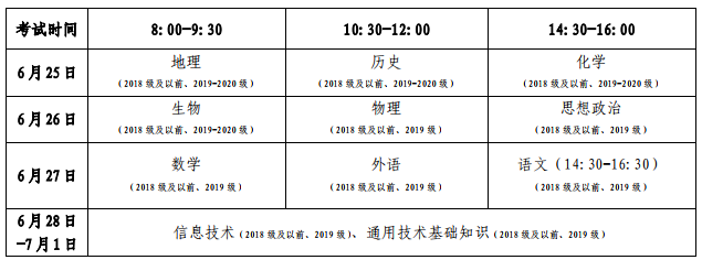 2021年夏季山東普通高中學(xué)業(yè)水平合格考試時間及科目安排（6月25日-7月1日）圖2