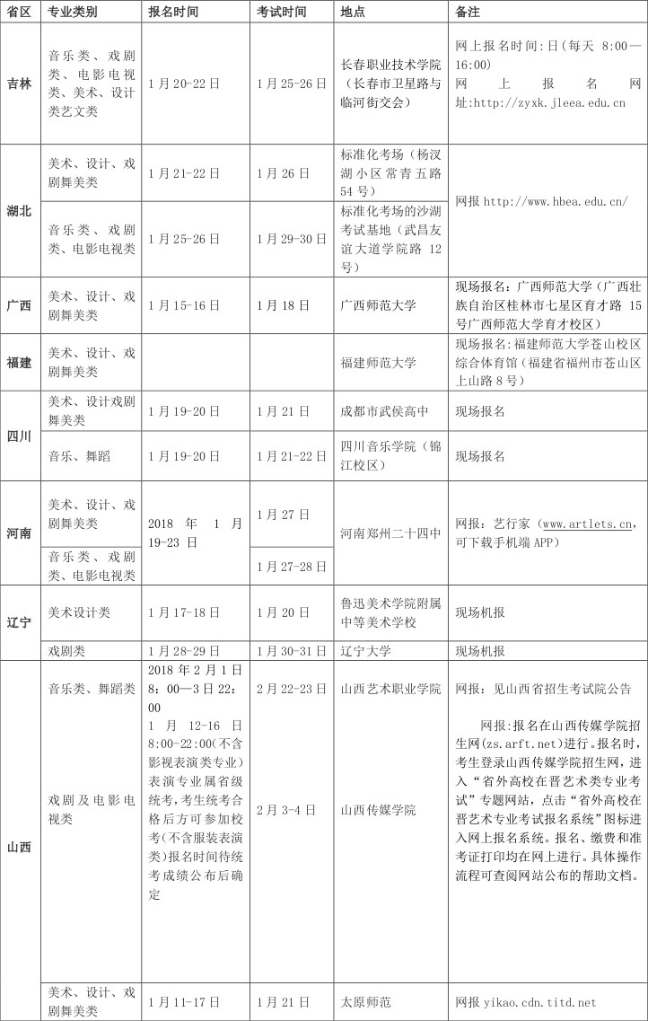 云南藝術(shù)學(xué)院2018年省外考試時(shí)間