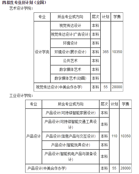 2021湖北工業(yè)大學(xué)藝術(shù)類專業(yè)招生簡章