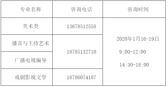 2020年貴州藝考成績查詢系統(tǒng)入口已開通（附合格分?jǐn)?shù)線）圖2