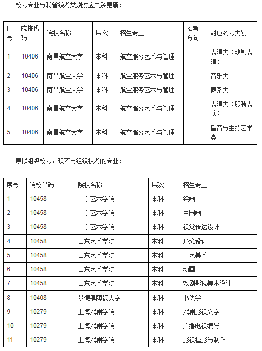 2021年湖南藝術類專業(yè)?？夹畔⒏鹿?/></div> </a>
                <div   id=