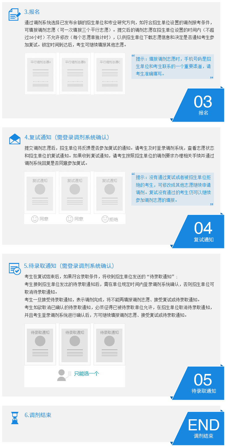 2021年青海考研調(diào)劑時間：3月20日左右圖2